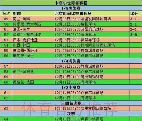 2026世界杯小组赛赛程一览全程直播实时查看 2026世界杯小组赛赛程一览全程直播实时查看