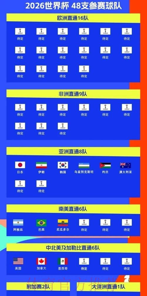 2026世界杯比赛时间实时更新全程直播官网入口 2026世界杯比赛时间实时更新全程直播官网入口