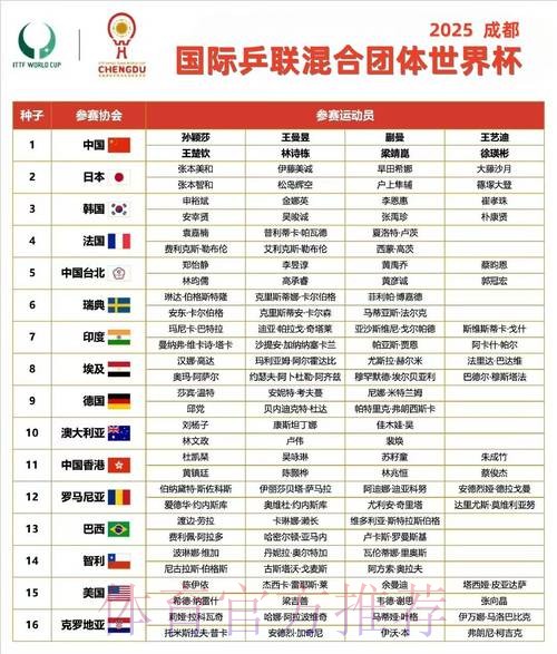 2026世界杯小组赛赛程高清版实时赛程怎么查 2026世界杯小组赛赛程高清版实时赛程怎么查