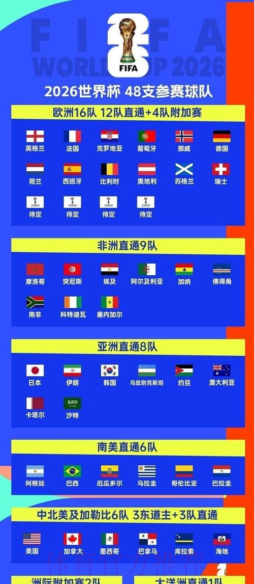 2026世界杯赛程今日观看指南查询入口 2026世界杯赛程今日观看指南查询入口